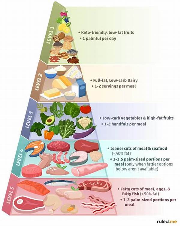 Sustainable Keto Balancing Low-carb With Local Produce