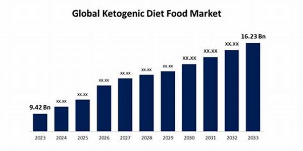 Asia-pacific Leads Keto Market Growth Globally