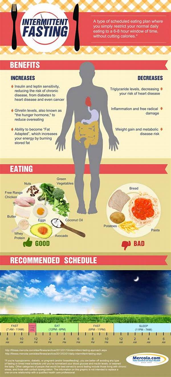 Fasting Safeguards How To Fast Without Health Trade-offs