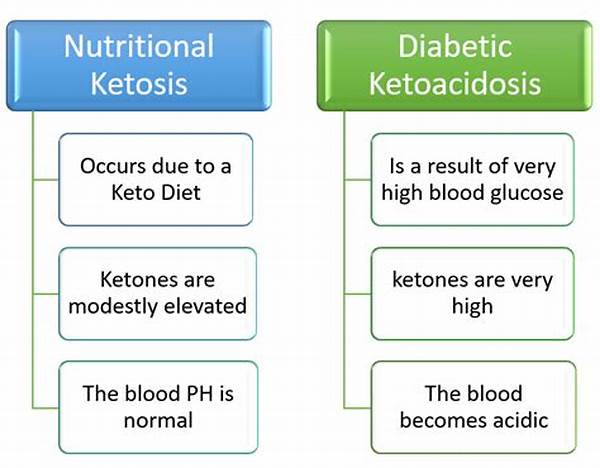 Obesity Diabetes & Keto Can It Be A Real Game-changer
