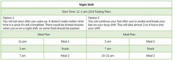 Intermittent Fasting & Sleep: How Your Night Routine Matters