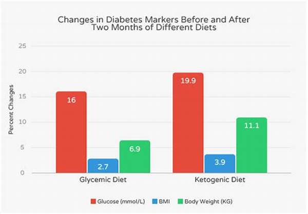 Keto For Diabetics: Study Shows Improvements In Asian Patients