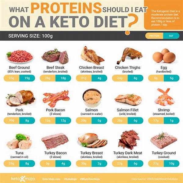 Beyond Bacon: 6 Delicious Sources Of Keto Protein That Aren’t Meat Or Eggs!