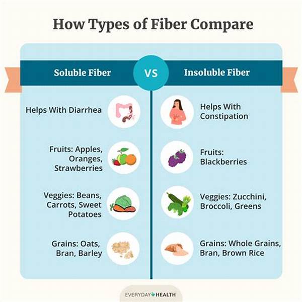 Fiber Showdown: Soluble Vs. Insoluble—which One Cures Constipation Best?