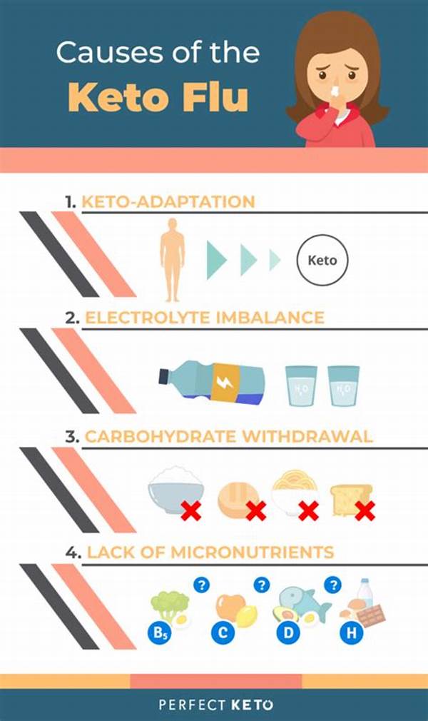 Keto Flu Cure: The $2 Mineral Supplement That Instantly Eliminates Headaches And Fatigue!