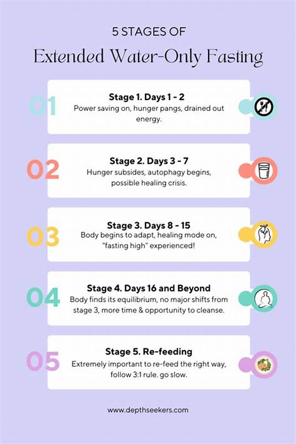 The Water Fasting Trap: Why Extended Fasts Can Be Dangerous Without Expert Supervision!