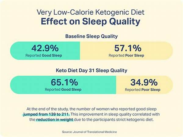 Keto Diet & Sleep: Why Some Report Better, Some Worse