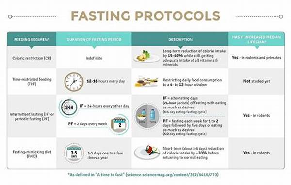 Newer Fasting Protocols (e.g. 18:6, 22:2) Gaining Traction In Indonesia
